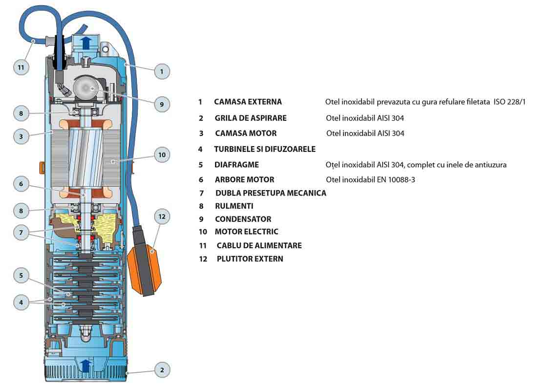 Electropompa Submersibila 5 toli 1,1Kw ,plutitor si 20mt cablu [24455153] -  835,50Lei : potcontrol.ro | Centrale Termice Buderus