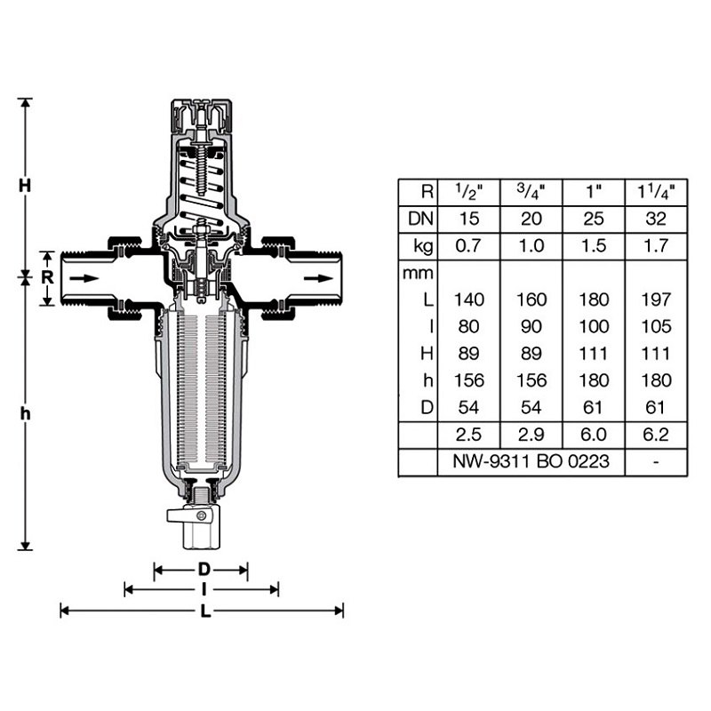 Filtru fin cu Reductor Presiune 3/4" Honeywell FK06-3/4AA