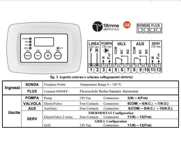 Tiemme Automatizare Termostat Electronic Termosemineu