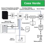 Kit Hibrid Trifazat Panouri Viessmann Vitovolt 300-DG 12,32Kw ,Invertor Huawei SUN2000 10Kw, Baterie Luna 10Kw