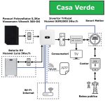 Kit Hibrid Trifazat Panouri Viessmann Vitovolt 300-DG 5,3Kw ,Invertor Huawei SUN2000 5Kw, Baterie Luna 5Kw
