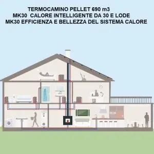 Termosemineu peleti 30Kw Magikal MK30 modul Wi-Fi, Clasa Eng A+ - imagine 3
