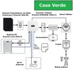 Kit Hibrid Trifazat Panouri Viessmann Vitovolt 300-DG 12,32Kw ,Invertor Huawei SUN2000 10Kw, Baterie Luna 5Kw