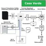Kit Hibrid Monofazat Panouri Viessmann Vitovolt 300-DG 7,04Kw ,Invertor Huawei SUN2000 6Kw , Baterie Luna 5Kw